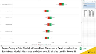 PowerQuery > Data Model > PowerPivot Measures > Excel visualisation
Same Data Model, Measures and Query could also be used in PowerBI
 