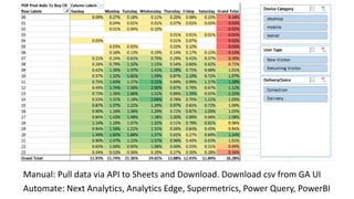 Manual: Pull data via API to Sheets and Download. Download csv from GA UI
Automate: Next Analytics, Analytics Edge, Supermetrics, Power Query, PowerBI
 