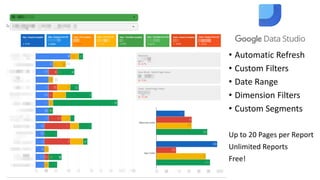 • Automatic Refresh
• Custom Filters
• Date Range
• Dimension Filters
• Custom Segments
Up to 20 Pages per Report
Unlimited Reports
Free!
 