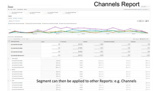 Channels Report
Segment can then be applied to other Reports: e.g. Channels
 