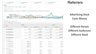 Referrers
Advertising Stock
Costs Money
Different Portals
Different Audiences
Different Stock
 
