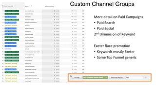 Custom Channel Groups
More detail on Paid Campaigns
• Paid Search
• Paid Social
2nd Dimension of Keyword
Exeter Race promotion
• Keywords mostly Exeter
• Some Top Funnel generic
 