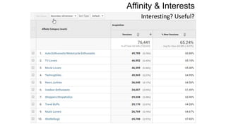 Affinity & Interests
Interesting? Useful?
 