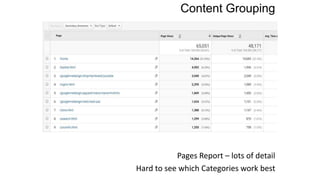 Content Grouping
Pages Report – lots of detail
Hard to see which Categories work best
 