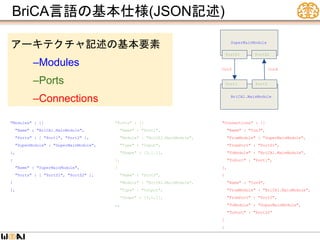 BriCA言語の基本仕様(JSON記述)
"Modules" : [{
"Name" : "BriCA1.MainModule",
"Ports" : [ "Port1", "Port2" ],
"SuperModule" : "SuperMainModule",
},
{
"Name" : "SuperMainModule",
"Ports" : [ "PortS1", "PortS2" ],
}
],
"Connections" : [{
"Name" : "Con3",
"FromModule" : "SuperMainModule",
"FromPort" : "PortS1",
"ToModule" : "BriCA1.MainModule",
"ToPort" : "Port1",
},
{
"Name" : "Con4",
"FromModule" : "BriCA1.MainModule",
"FromPort" : "Port2",
"ToModule" : "SuperMainModule",
"ToPort" : "PortS2”
]
}
アーキテクチャ記述の基本要素
–Modules
–Ports
–Connections
SuperMainModule
"Ports" : [{
"Name" : "Port1",
"Module" : "BriCA1.MainModule",
"Type" : "Input",
"Shape" : [3,1,1],
},
{
"Name" : "Port2",
"Module" : "BriCA1.MainModule",
"Type" : "Output",
"Shape" : [3,1,1],
….
BriCA1.MainModule
Port1 Port2
PortS1
Con3
PortS2
Con4
 