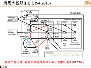 海馬の説明(山川, JSAI2015)
評価できる所 器官の網羅性が高いが、動作しないのでNG
 