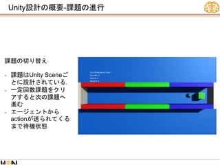 課題の切り替え
- 課題はUnity Sceneご
とに設計されている．
- 一定回数課題をクリ
アすると次の課題へ
進む
- エージェントから
actionが送られてくる
まで待機状態
Unity設計の概要-課題の進行
 