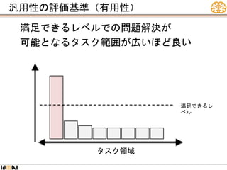 汎用性の評価基準（有用性）
満足できるレベルでの問題解決が
可能となるタスク範囲が広いほど良い
タスク領域
満足できるレ
ベル
 