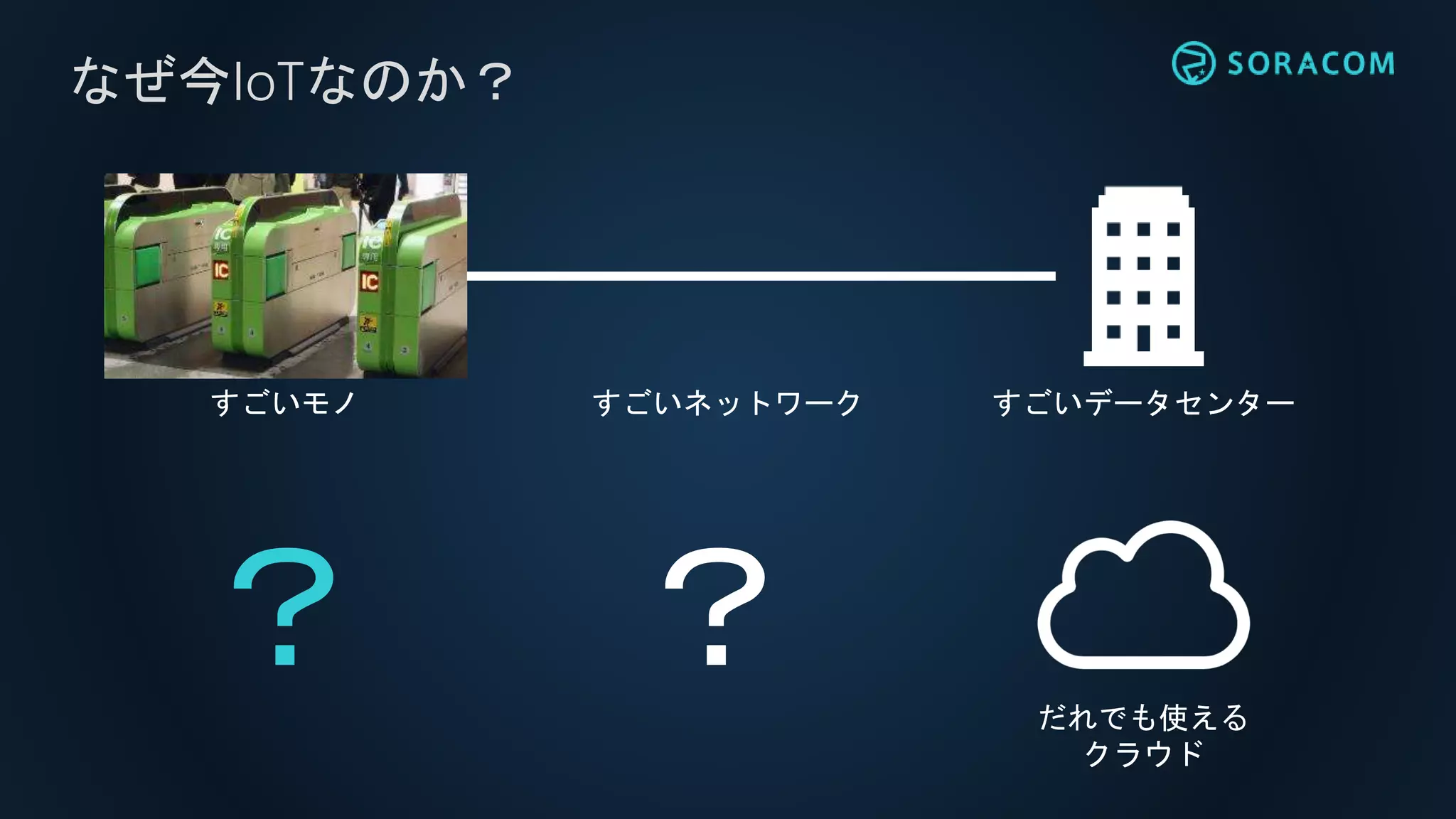 すごいデータセンター
なぜ今IoTなのか？
だれでも使える
クラウド
？
すごいモノ
？
すごいネットワーク
 