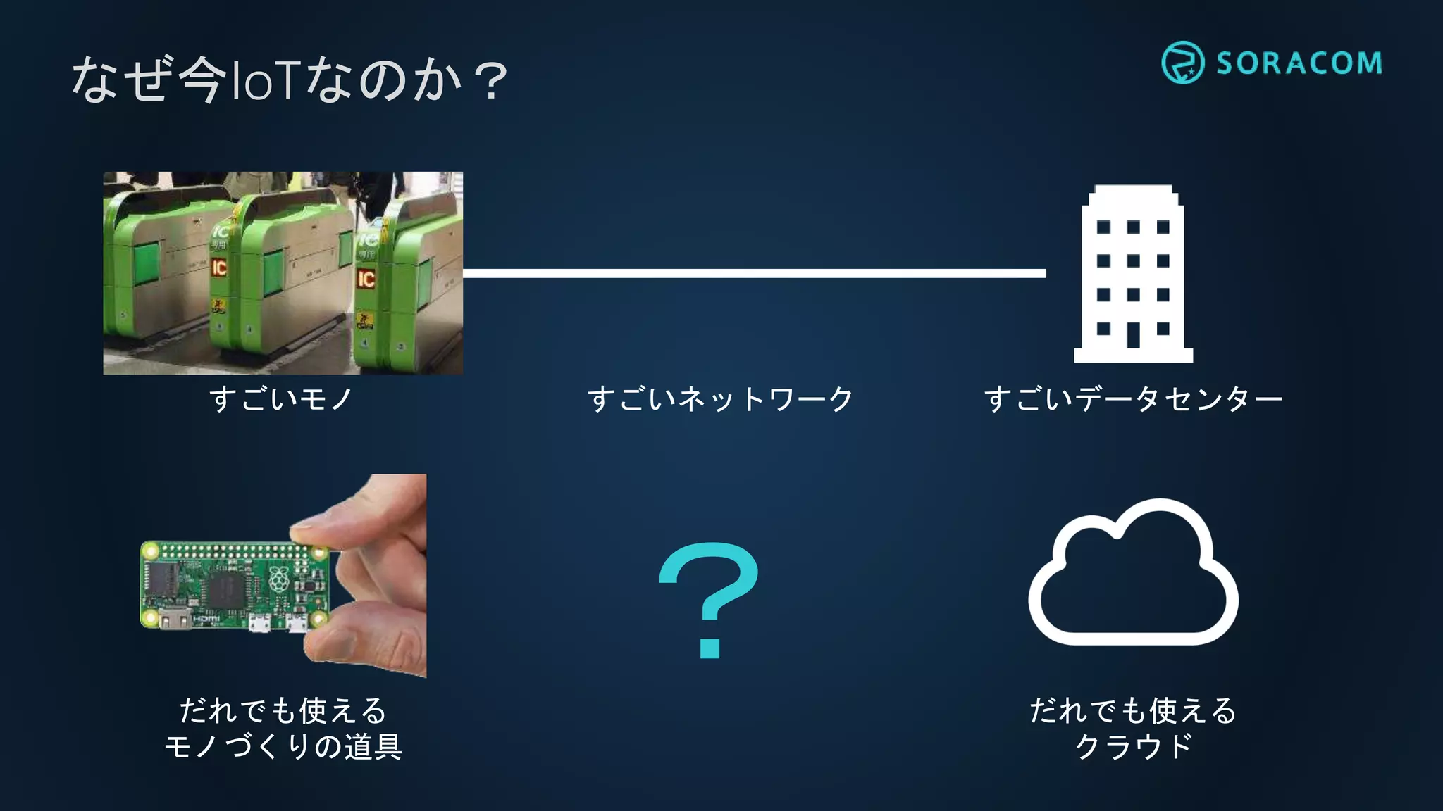 すごいデータセンターすごいネットワーク
なぜ今IoTなのか？
だれでも使える
クラウド
すごいモノ
？だれでも使える
モノづくりの道具
 