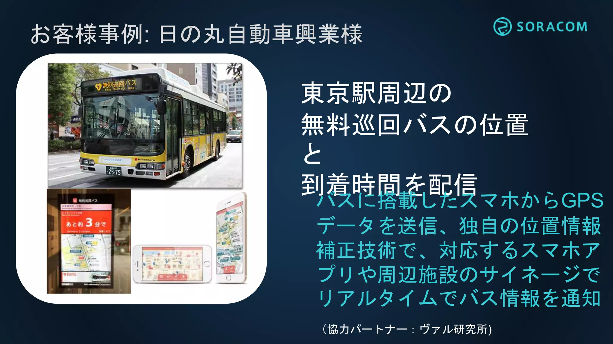 お客様事例: 日の丸自動車興業様
東京駅周辺の
無料巡回バスの位置
と
到着時間を配信
バスに搭載したスマホからGPS
データを送信、独自の位置情報
補正技術で、対応するスマホア
プリや周辺施設のサイネージで
リアルタイムでバス情報を通知
（協力パートナー：ヴァル研究所)
 