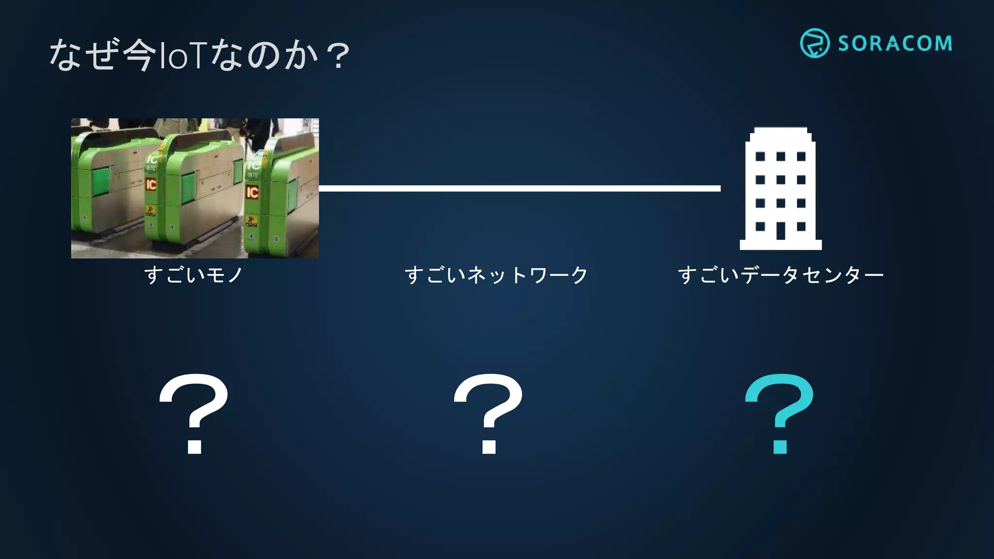 すごいデータセンター
なぜ今IoTなのか？
すごいモノ
？ ？ ？
すごいネットワーク
 