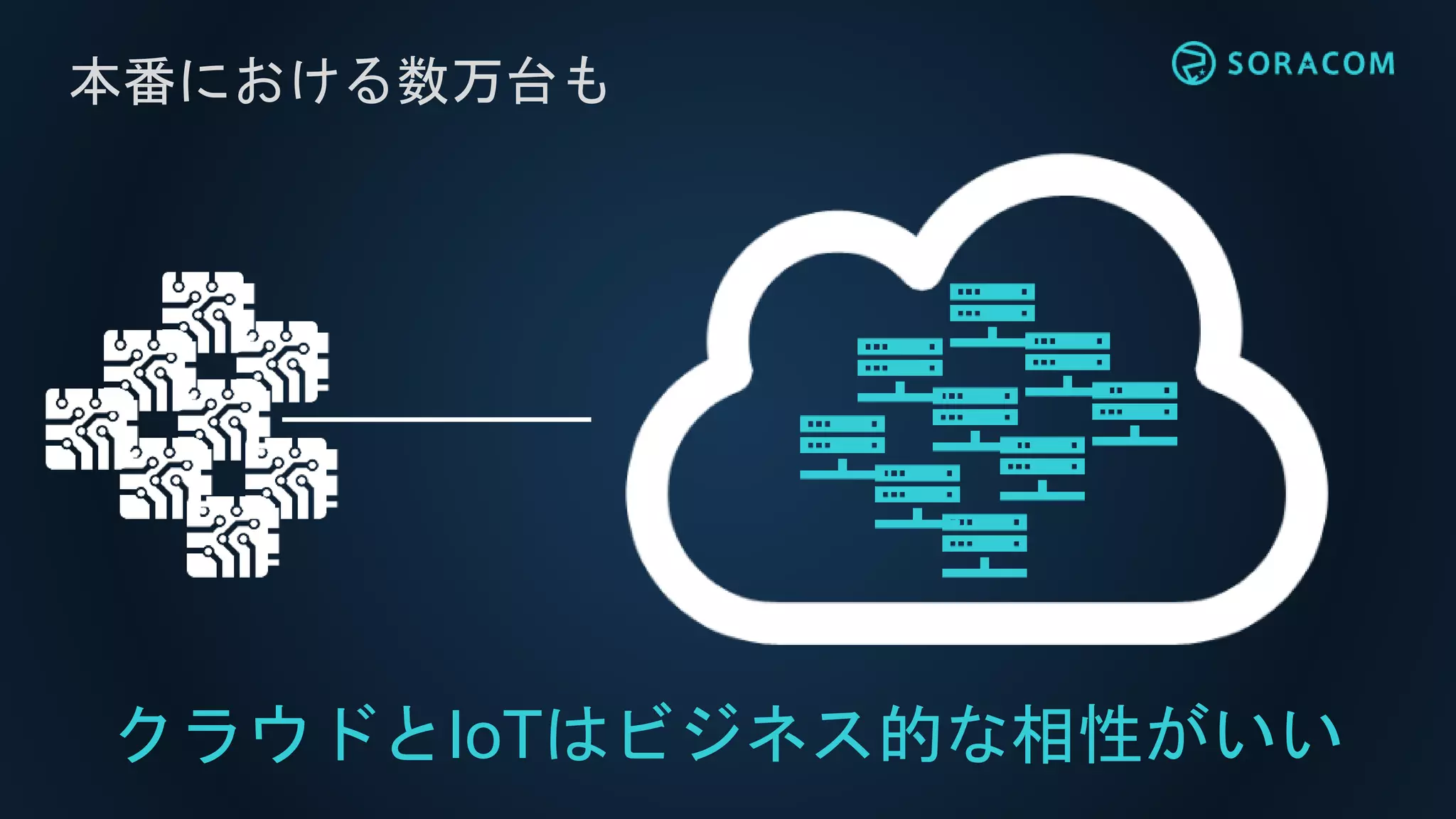 本番における数万台も
クラウドとIoTはビジネス的な相性がいい
 