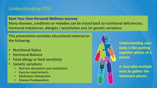 Understanding YOU
This presentation provides educational material on
the following:
• Nutritional Status
• Hormonal Balance
• Food allergy or food sensitivity
• Genetic variations
• Nutrient absorption and metabolism
• Exercise requirements
• Medication Metabolism
• Disease Predisposition
Start Your Own Personal Wellness Journey
Many diseases, conditions or maladies can be traced back to nutritional deficiencies,
hormonal imbalances, allergies / sensitivities and /or genetic variations.
Understanding your
body is like putting
together pieces of a
puzzle.
It may take multiple
tests to gather the
necessary pieces.
 