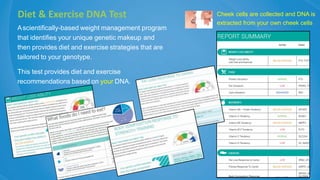 Diet & Exercise DNA Test
Ascientifically-based weight management program
that identifies your unique genetic makeup and
then provides diet and exercise strategies that are
tailored to your genotype.
This test provides diet and exercise
recommendations based on your DNA.
Cheek cells are collected and DNA is
extracted from your own cheek cells
 