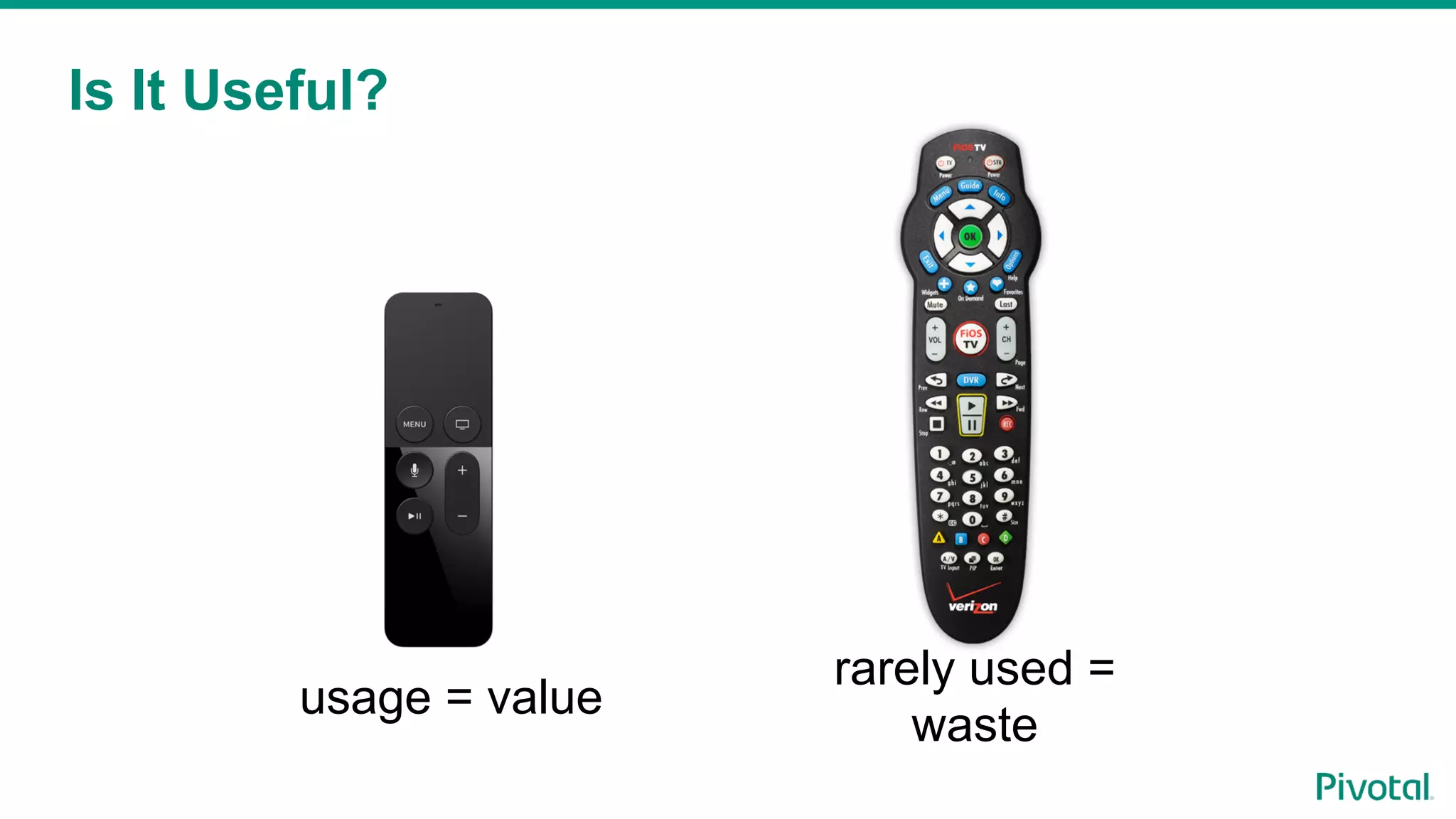 Is It Useful?
usage = value
rarely used =
waste
 