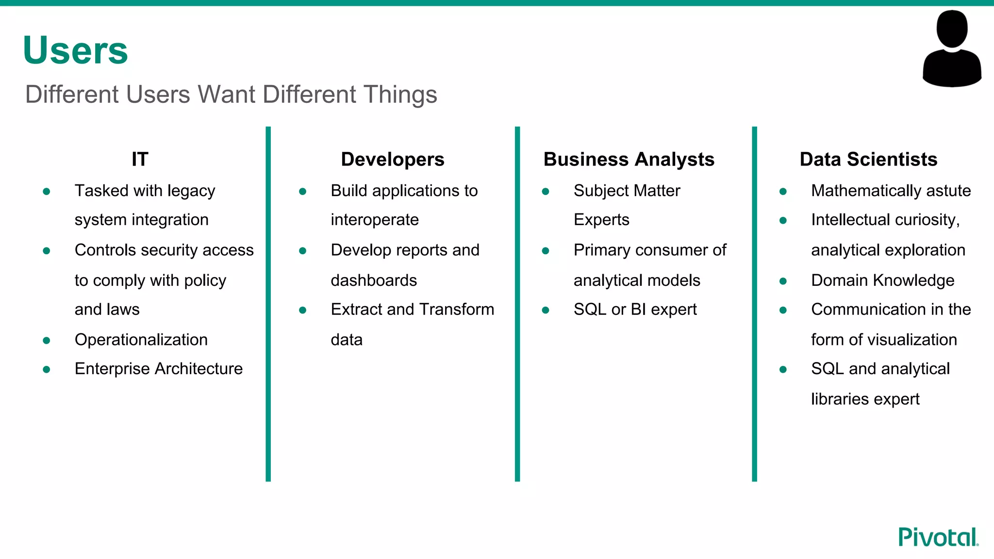 Users
Different Users Want Different Things
IT
●  Tasked with legacy
system integration
●  Controls security access
to comply with policy
and laws
●  Operationalization
●  Enterprise Architecture
Developers
●  Build applications to
interoperate
●  Develop reports and
dashboards
●  Extract and Transform
data
Business Analysts
●  Subject Matter
Experts
●  Primary consumer of
analytical models
●  SQL or BI expert
Data Scientists
●  Mathematically astute
●  Intellectual curiosity,
analytical exploration
●  Domain Knowledge
●  Communication in the
form of visualization
●  SQL and analytical
libraries expert
 