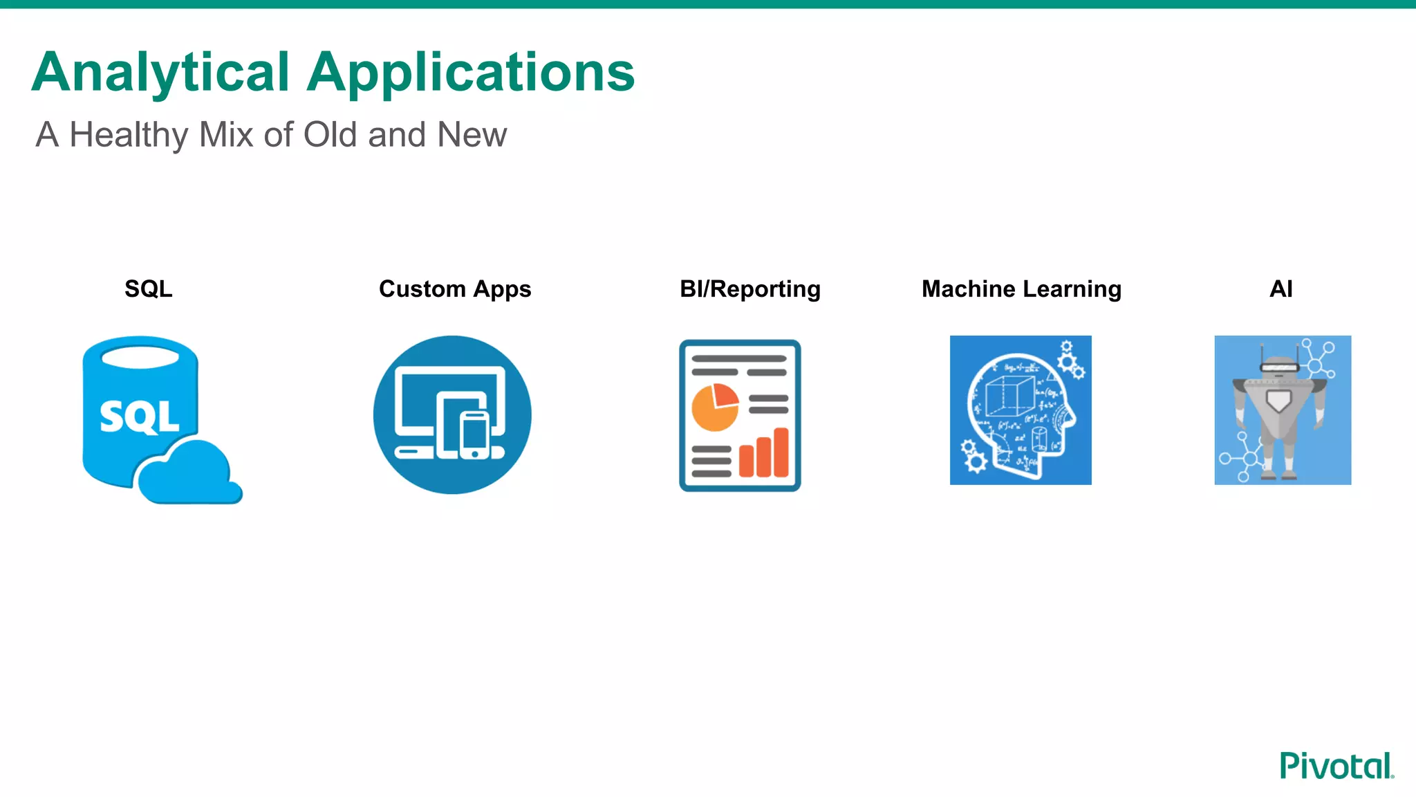 Analytical Applications
A Healthy Mix of Old and New
SQL Custom Apps BI/Reporting Machine Learning AI
 