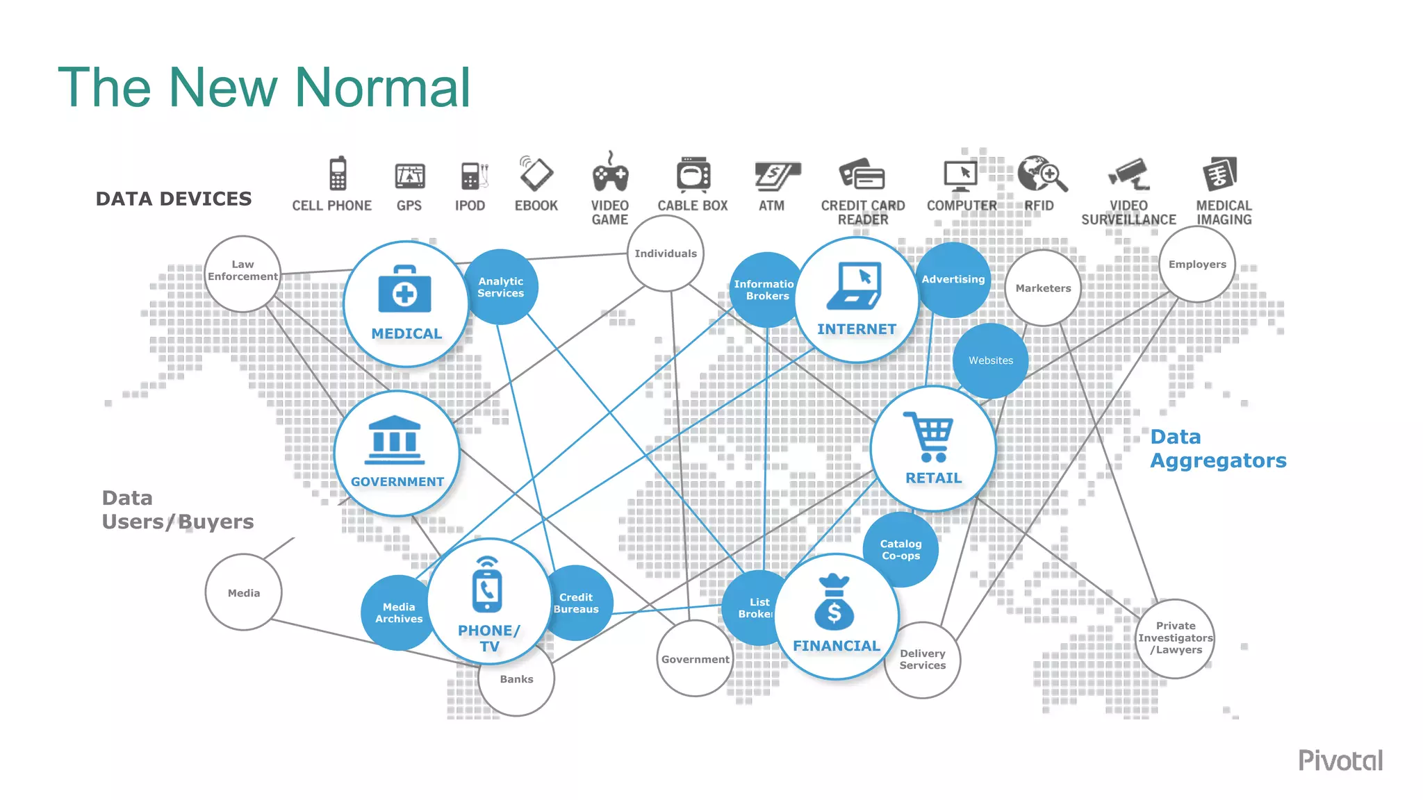 © Copyright 2017 Dell Inc.2
The New Normal
DATA DEVICES
Law
Enforcement
Media
Banks
Delivery
Services
Marketers
Government
Private
Investigators
/Lawyers
Individuals
Employers
Data
Users/Buyers
Analytic
Services
Advertising
Catalog
Co-ops
List
Brokers
Websites
Information
Brokers
Credit
BureausMedia
Archives
Data
Aggregators
FINANCIAL
GOVERNMENT
PHONE/
TV
INTERNETMEDICAL
RETAIL
 