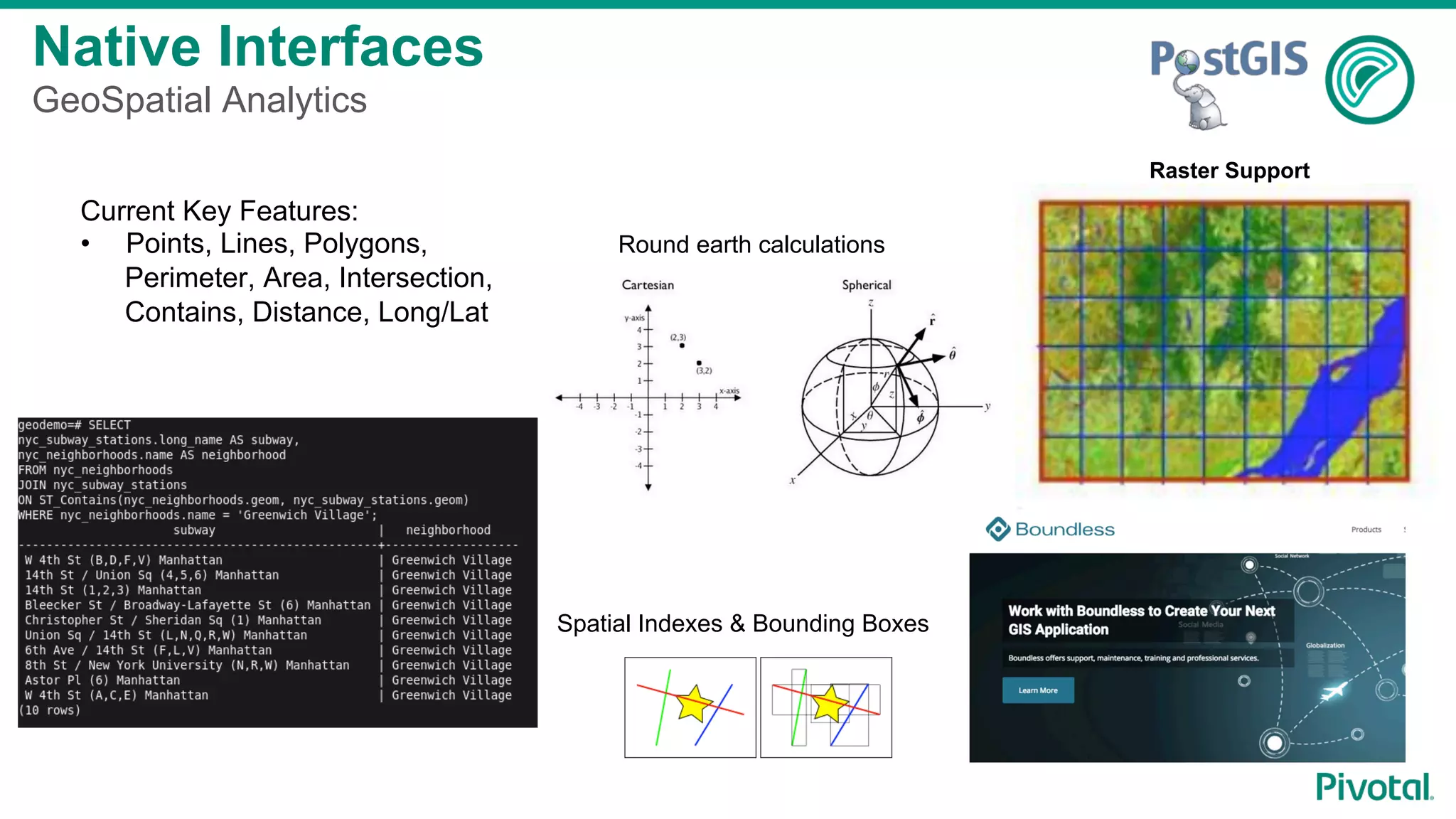 Round earth calculations
Current Key Features:
•  Points, Lines, Polygons,
Perimeter, Area, Intersection,
Contains, Distance, Long/Lat
Spatial Indexes & Bounding Boxes
Raster Support
Native Interfaces
GeoSpatial Analytics
 