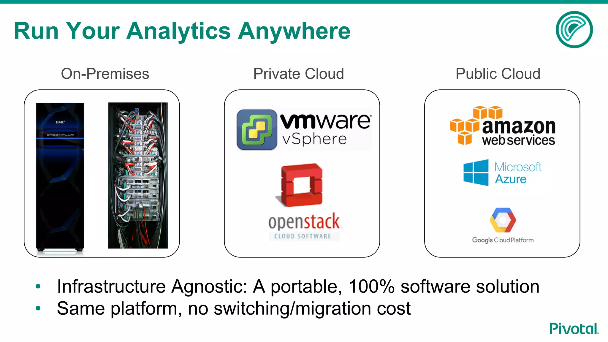 Run Your Analytics Anywhere
On-Premises Private Cloud Public Cloud
•  Infrastructure Agnostic: A portable, 100% software solution
•  Same platform, no switching/migration cost
 