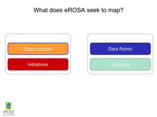 Scientific Community
Organizations
Initiatives
Data Resources
Data Points
Facilities
What does eROSA seek to map?
 