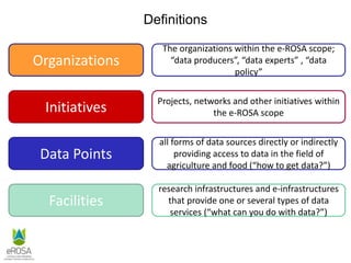 Data Points
Organizations
Initiatives
Facilities
Definitions
all forms of data sources directly or indirectly
providing access to data in the field of
agriculture and food (“how to get data?”)
The organizations within the e-ROSA scope;
“data producers”, “data experts” , “data
policy”
Projects, networks and other initiatives within
the e-ROSA scope
research infrastructures and e-infrastructures
that provide one or several types of data
services (“what can you do with data?”)
 