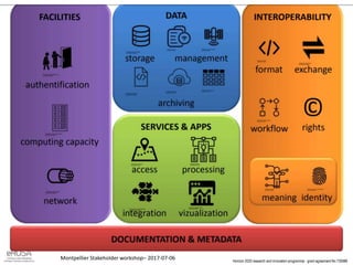 Horizon 2020 research and innovation programme - grant agreement No 730988
Montpellier Stakeholder workshop– 2017-07-06
 