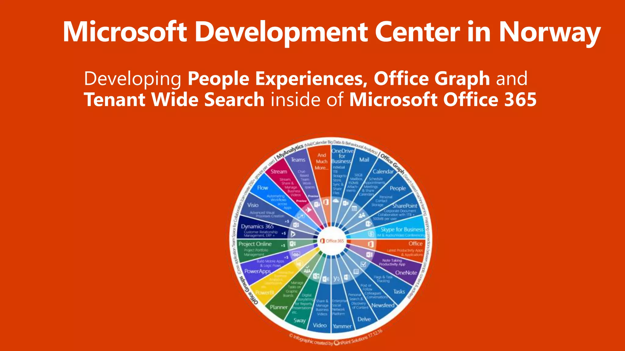 Microsoft Development Center in Norway
Developing People Experiences, Office Graph and
Tenant Wide Search inside of Microsoft Office 365
 