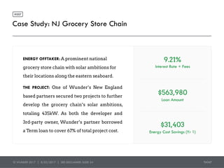 Case Study: NJ Grocery Store Chain
© WUNDER 2017 | 8/03/2017 | SEE DISCLAIMER: SLIDE 24
#007
ENERGY OFFTAKER: A prominent ...
