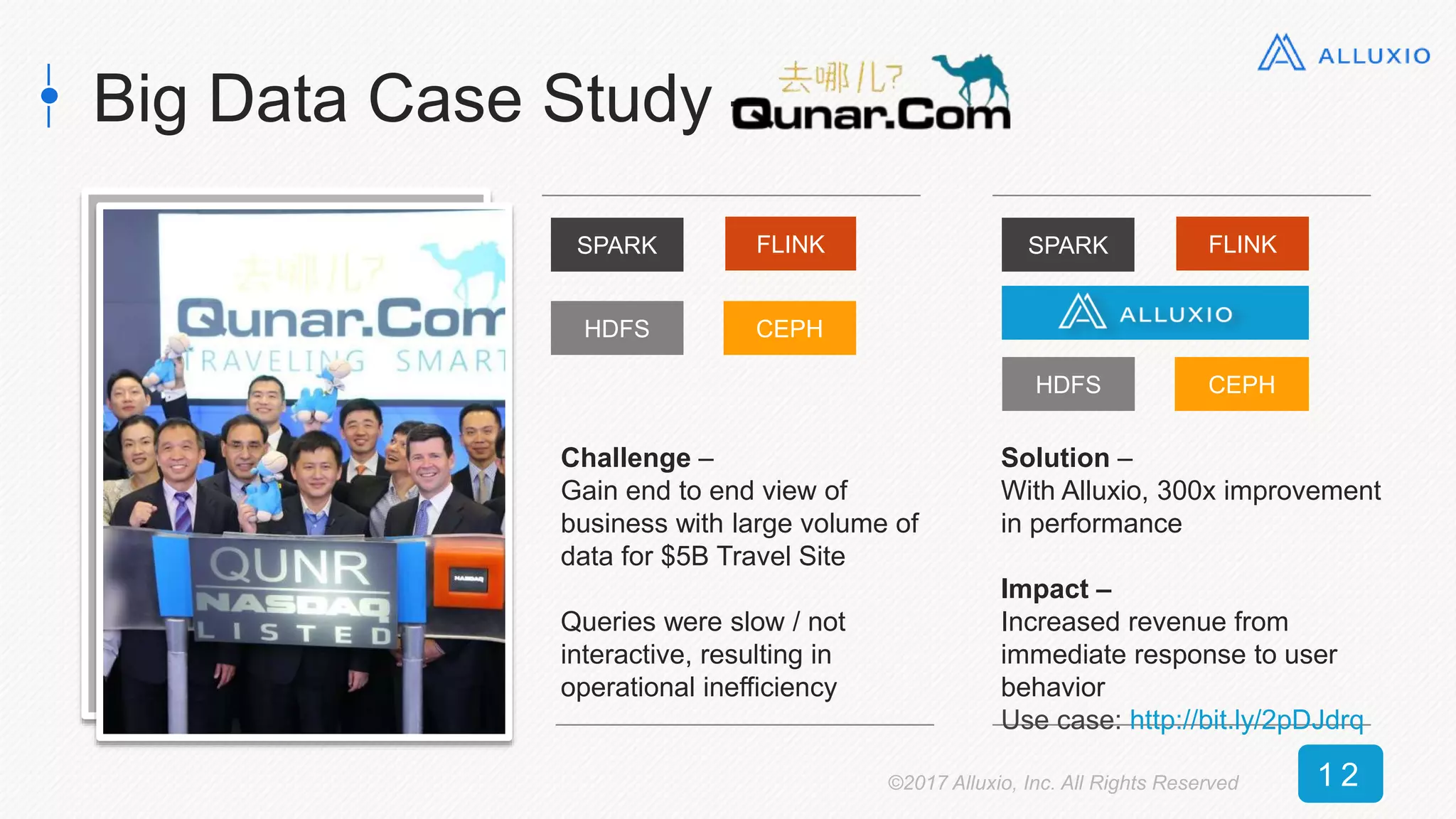 Big Data Case Study –
Challenge –
Gain end to end view of
business with large volume of
data for $5B Travel Site
Queries were slow / not
interactive, resulting in
operational inefficiency
SPARK
HDFS
Solution –
With Alluxio, 300x improvement
in performance
Impact –
Increased revenue from
immediate response to user
behavior
Use case: http://bit.ly/2pDJdrq
CEPH
HDFS CEPH
FLINK SPARK FLINK
©2017 Alluxio, Inc. All Rights Reserved 1 2
 