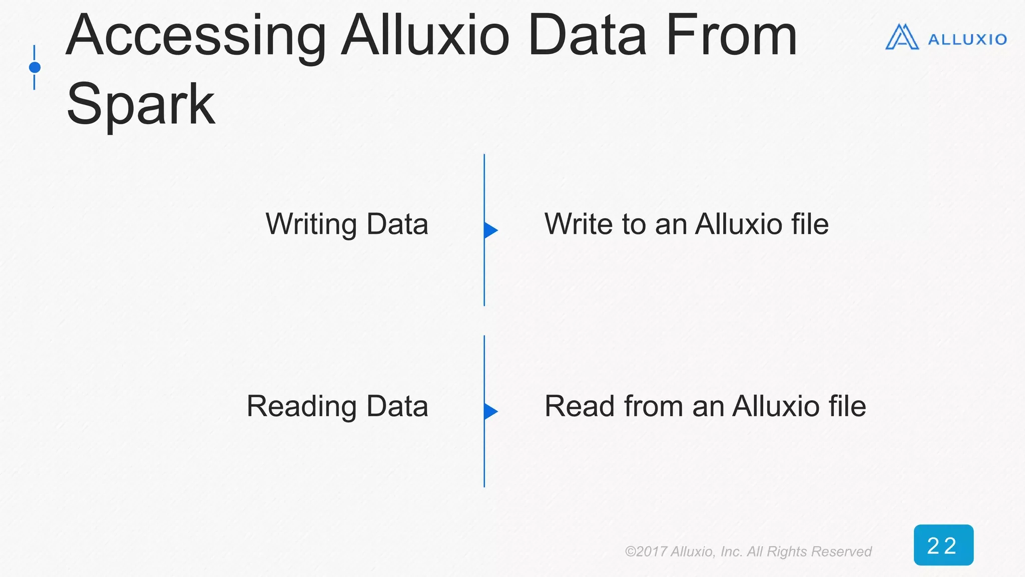 Accessing Alluxio Data From
Spark
Writing Data Write to an Alluxio file
Reading Data Read from an Alluxio file
©2017 Alluxio, Inc. All Rights Reserved 2 2
 
