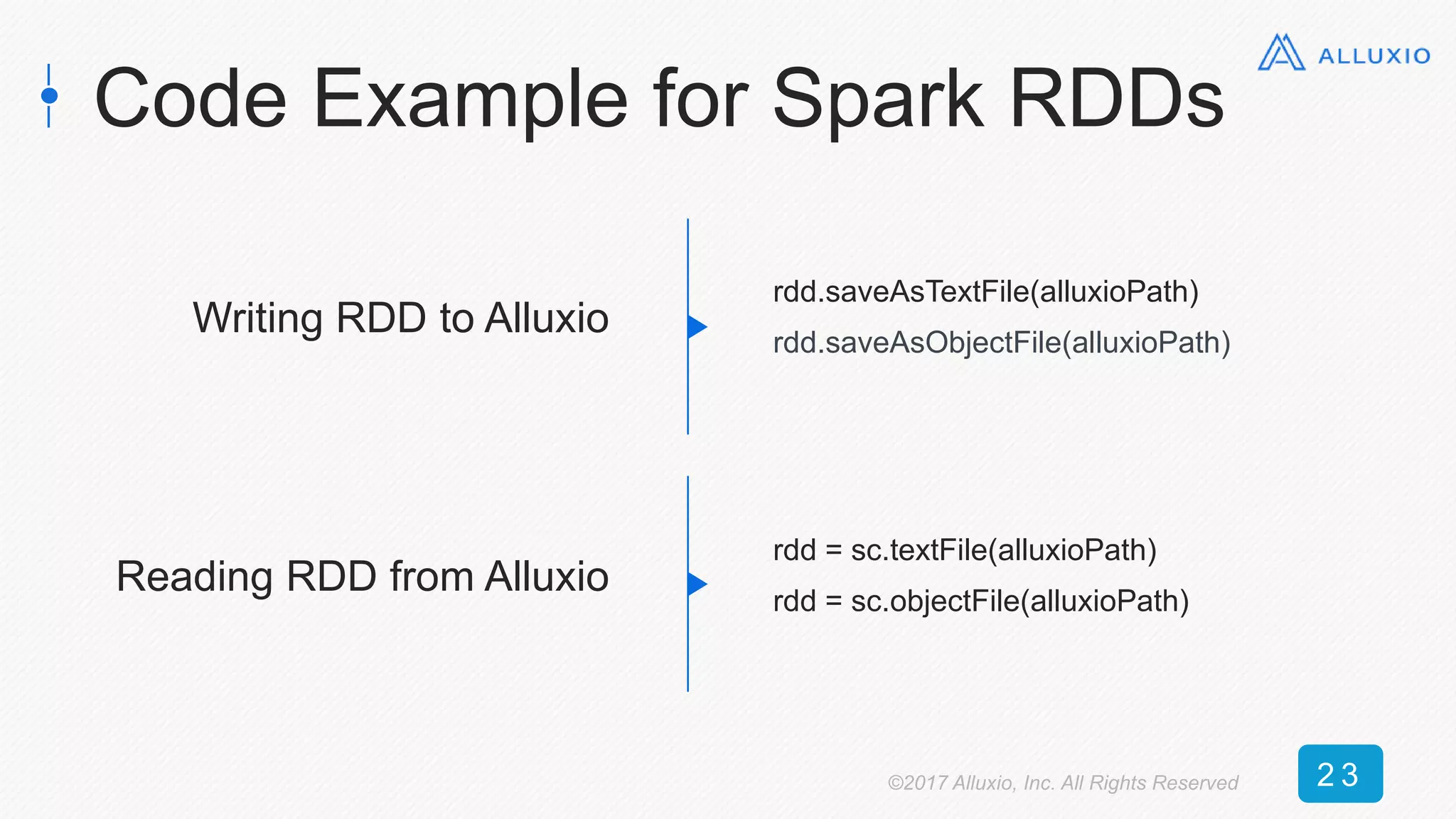Code Example for Spark RDDs
Writing RDD to Alluxio
rdd.saveAsTextFile(alluxioPath)
rdd.saveAsObjectFile(alluxioPath)
Reading RDD from Alluxio
rdd = sc.textFile(alluxioPath)
rdd = sc.objectFile(alluxioPath)
©2017 Alluxio, Inc. All Rights Reserved 2 3
 