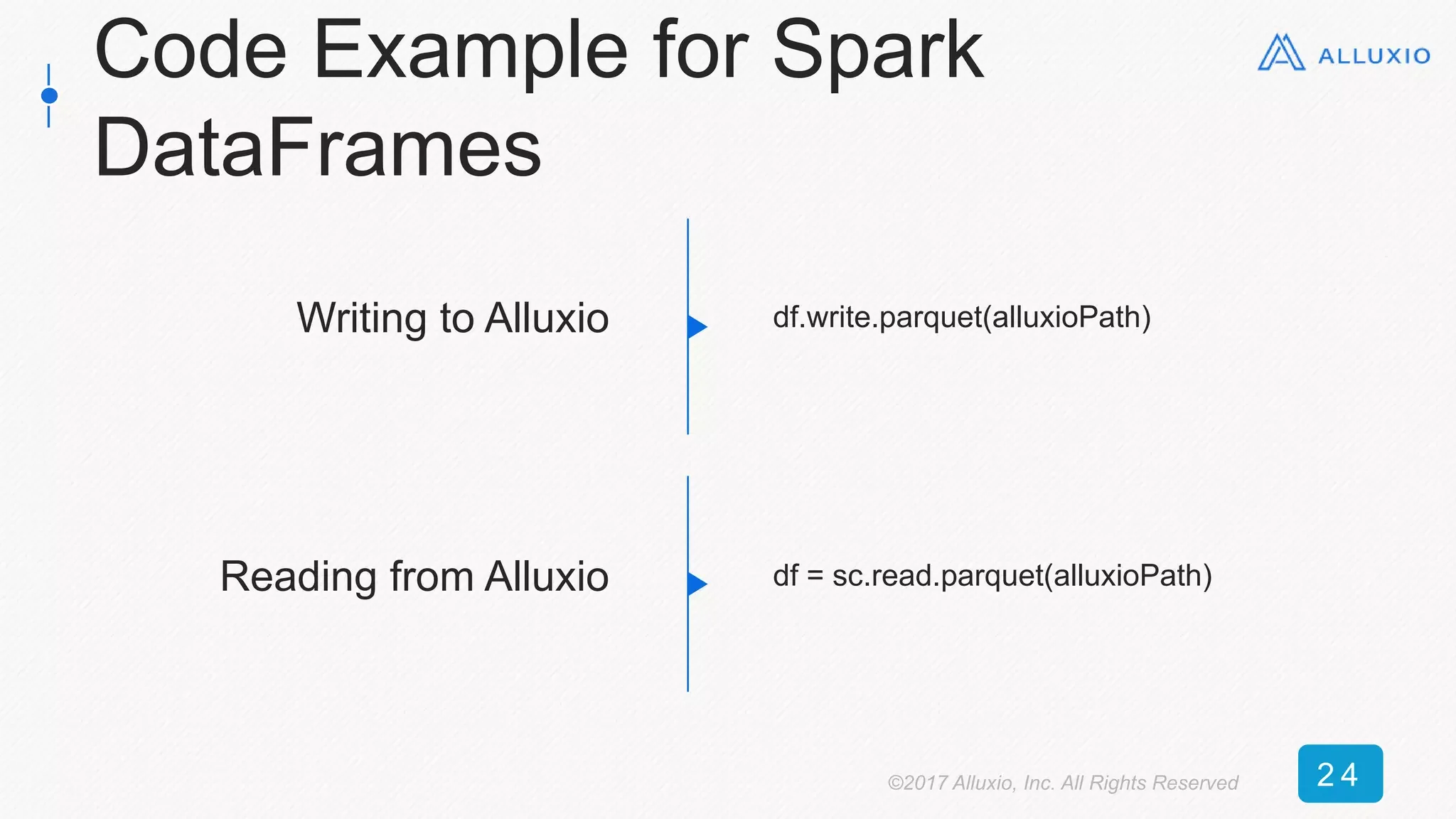 Code Example for Spark
DataFrames
Writing to Alluxio df.write.parquet(alluxioPath)
Reading from Alluxio df = sc.read.parquet(alluxioPath)
©2017 Alluxio, Inc. All Rights Reserved 2 4
 