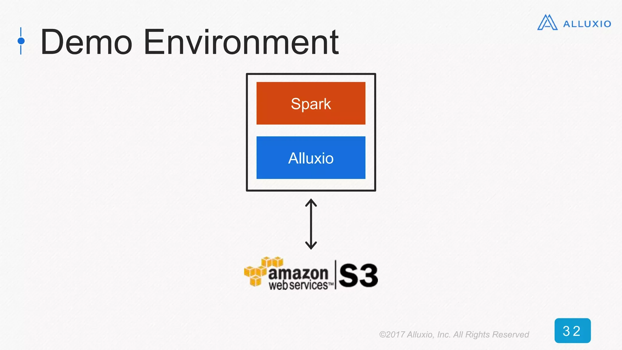 Demo Environment
Spark
Alluxio
©2017 Alluxio, Inc. All Rights Reserved 3 2
 