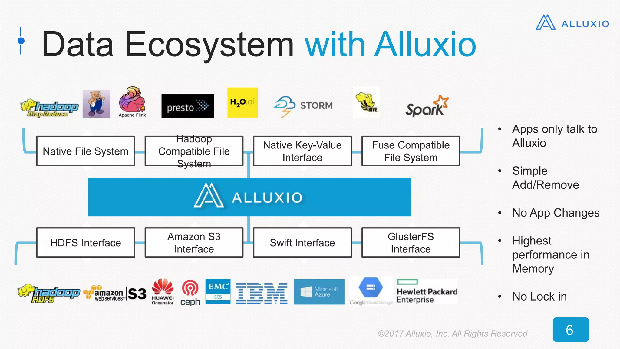 Data Ecosystem with Alluxio
• Apps only talk to
Alluxio
• Simple
Add/Remove
• No App Changes
• Highest
performance in
Memory
• No Lock in
Native File System
Hadoop
Compatible File
System
Native Key-Value
Interface
Fuse Compatible
File System
HDFS Interface
Amazon S3
Interface
Swift Interface
GlusterFS
Interface
©2017 Alluxio, Inc. All Rights Reserved 6
 