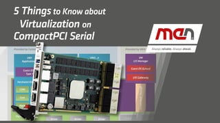 5 Thingsto Know about
	Virtualization on
CompactPCI Serial
 