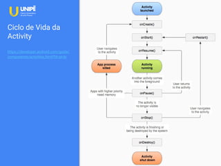 Ciclo de Vida da
Activity
https://developer.android.com/guide/
components/activities.html?hl=pt-br
 