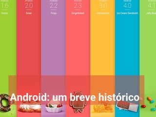 Android: um breve histórico
 
