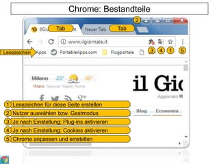 Chrome: Bestandteile
Lesezeichen für diese Seite erstellen
Nutzer auswählen bzw. Gastmodus
Je nach Einstellung: Plug-ins aktivieren
Je nach Einstellung: Cookies aktivieren
Chrome anpassen und einstellen
3
Tab
4 1 5
2
Tab
1
2
3
4
5
Lesezeichen
 