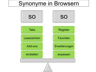so so
anpassen
Erweiterungen
Favoriten
Register
einstellen
Add-ons
Lesezeichen
Tabs
Synonyme in Browsern
 