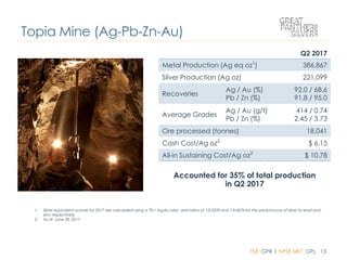 TSX: GPR | NYSE MKT: GPL 13
1. Silver equivalent ounces for 2017 are calculated using a 70:1 Ag:Au ratio, and ratios of 1:0.0559 and 1:0.0676 for the price/ounce of silver to lead and
zinc respectively.
2. As at June 30, 2017.
Topia Mine (Ag-Pb-Zn-Au)
Accounted for 35% of total production
in Q2 2017
Q2 2017
Metal Production (Ag eq oz1
) 386,867
Silver Production (Ag oz) 221,099
Recoveries
Ag / Au (%)
Pb / Zn (%)
92.0 / 68.6
91.8 / 95.0
Average Grades
Ag / Au (g/t)
Pb / Zn (%)
414 / 0.74
2.45 / 3.73
Ore processed (tonnes) 18,041
Cash Cost/Ag oz2
$ 6.15
All-in Sustaining Cost/Ag oz2
$ 10.78
 