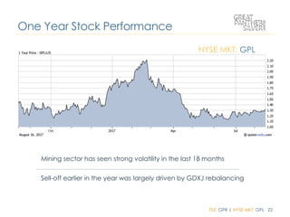 TSX: GPR | NYSE MKT: GPL 22
One Year Stock Performance
NYSE MKT: GPL
Mining sector has seen strong volatility in the last 18 months
Sell-off earlier in the year was largely driven by GDXJ rebalancing
 