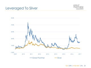 TSX: GPR | NYSE MKT: GPL 24
Leveraged To Silver
-100%
100%
300%
500%
700%
900%
2009 2010 2011 2012 2013 2014 2015 2016 2017
Great Panther Silver
 