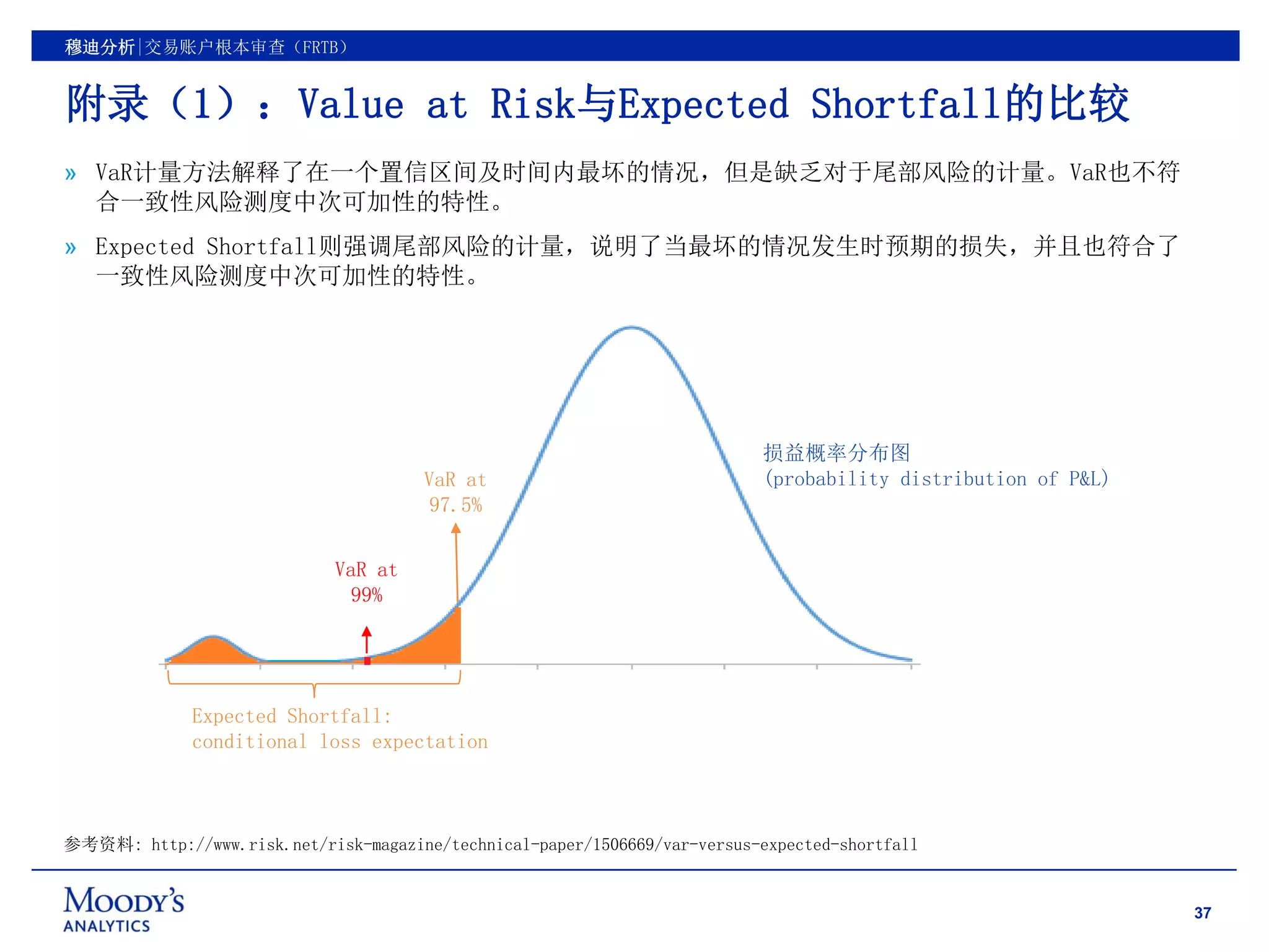FRTB - Fundamental Review of Trading Book - Overview - Simplified Chinese  version | PDF