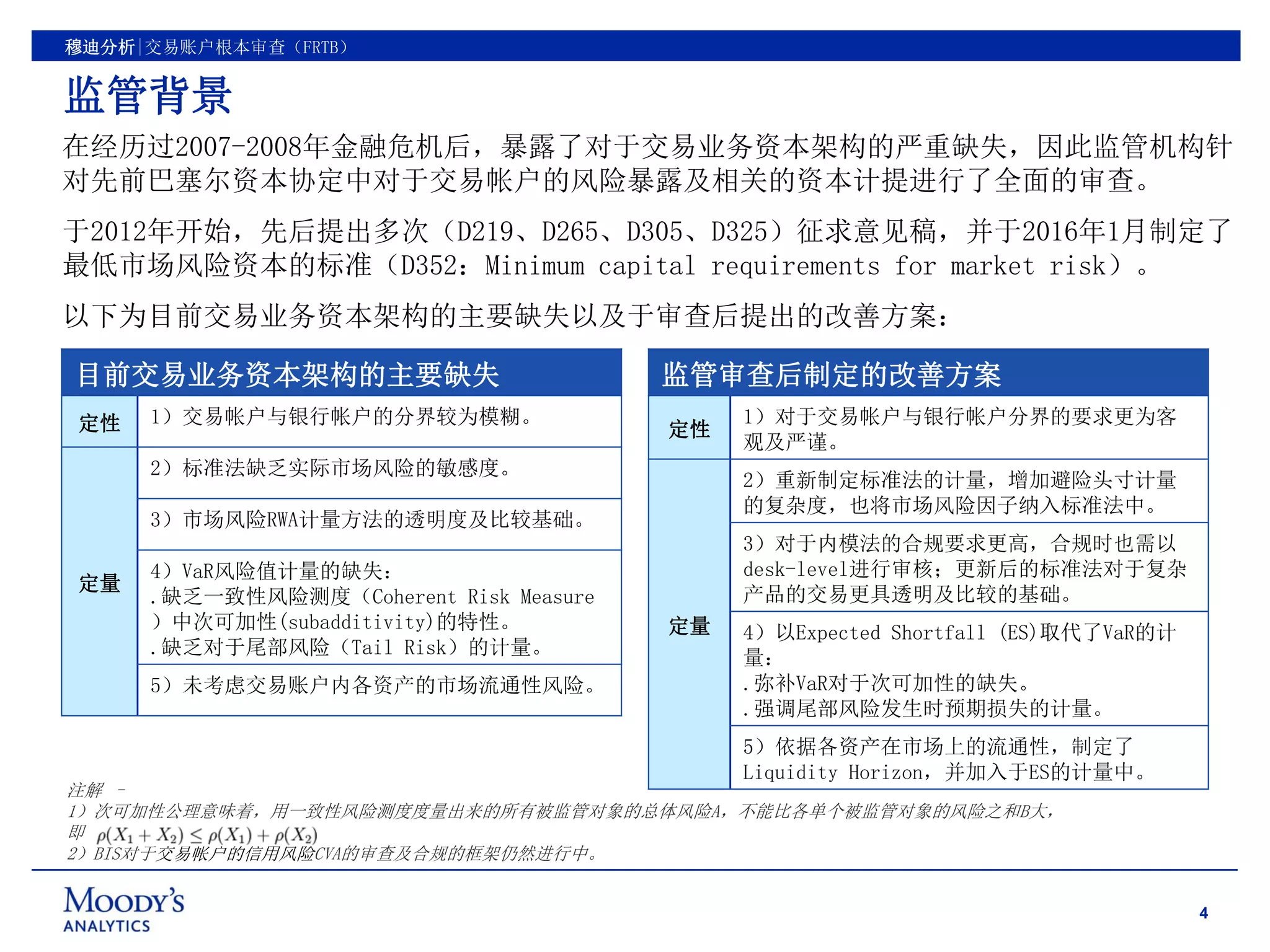 FRTB - Fundamental Review of Trading Book - Overview - Simplified Chinese  version | PDF