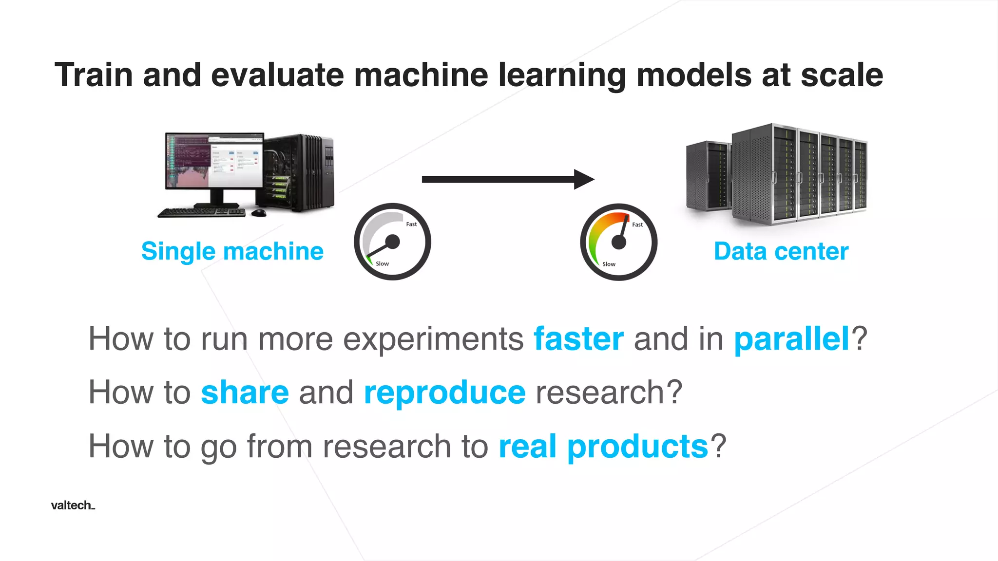 Train and evaluate machine learning models at scale
Single machine Data center
How to run more experiments faster and in parallel?
How to share and reproduce research?
How to go from research to real products?
 