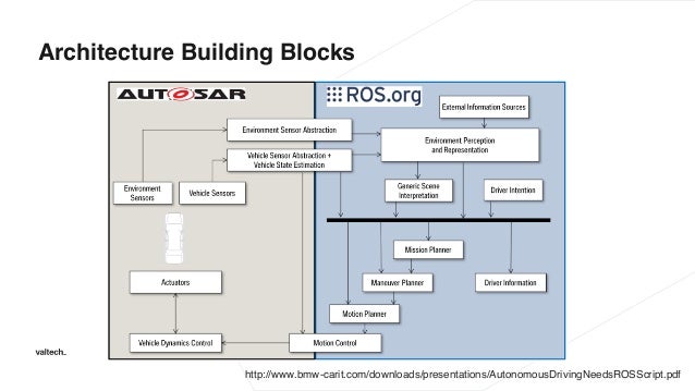 autonomous driving ros