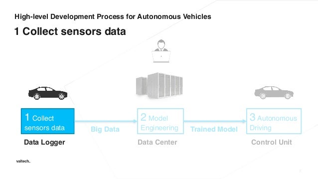 machine learning in autonomous driving