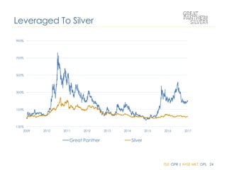 TSX: GPR | NYSE MKT: GPL 24
Leveraged To Silver
-100%
100%
300%
500%
700%
900%
2009 2010 2011 2012 2013 2014 2015 2016 2017
Great Panther Silver
 